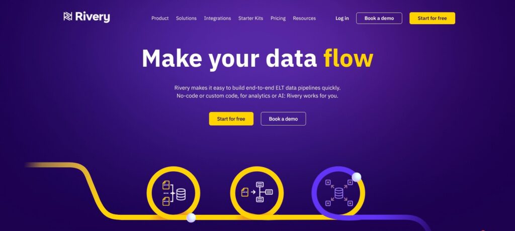 Rivery homepage, October 2026