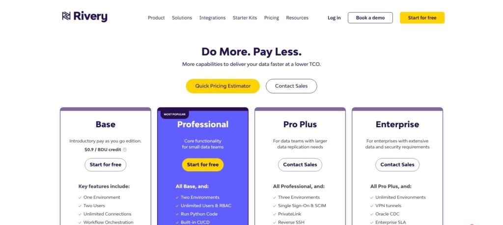 Rivery pricing page, October 2026