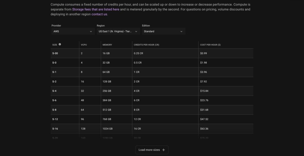 SingleStore cloud pricing by cluster size, October 2026
