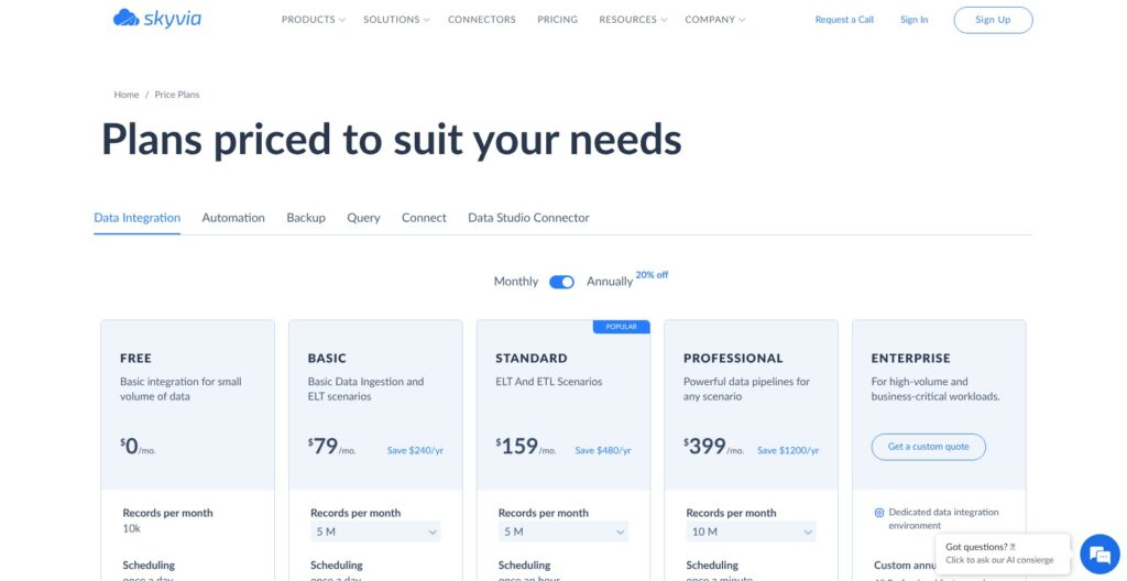 Skyvia Data Integration pricing, October 2026