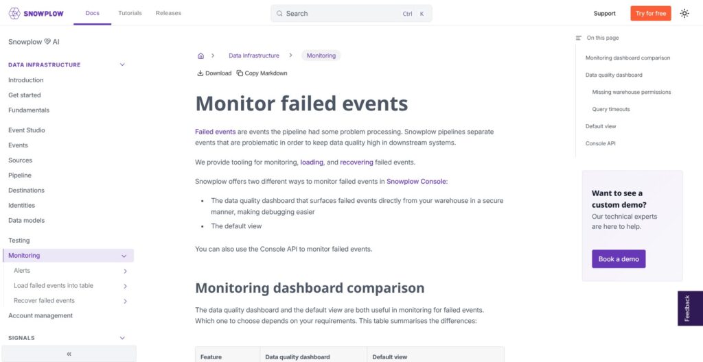 Snowplow data quality monitoring documentation, October 2026