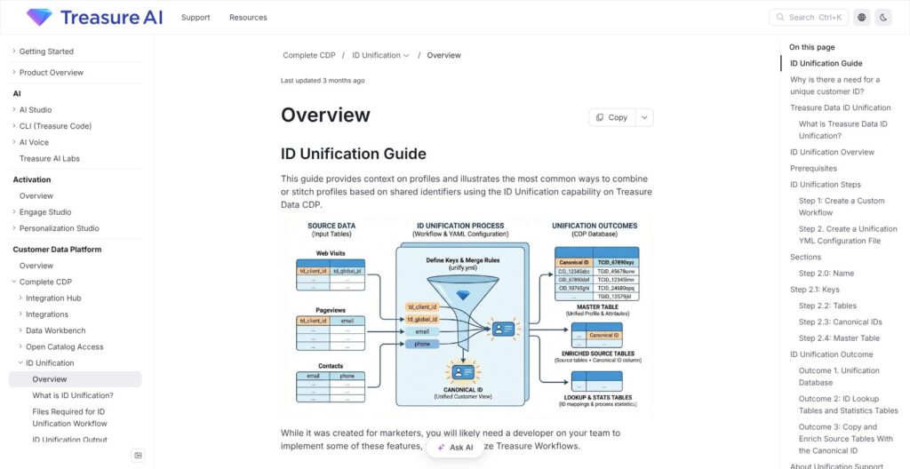 Treasure Data ID Unification documentation, October 2026