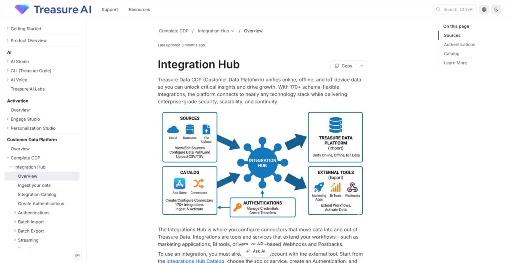 Treasure Data Integration Hub documentation, October 2026