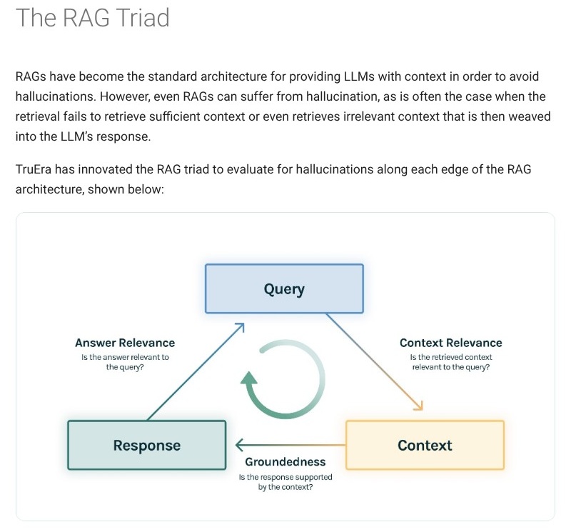 TruLens rag triad page, October 2026