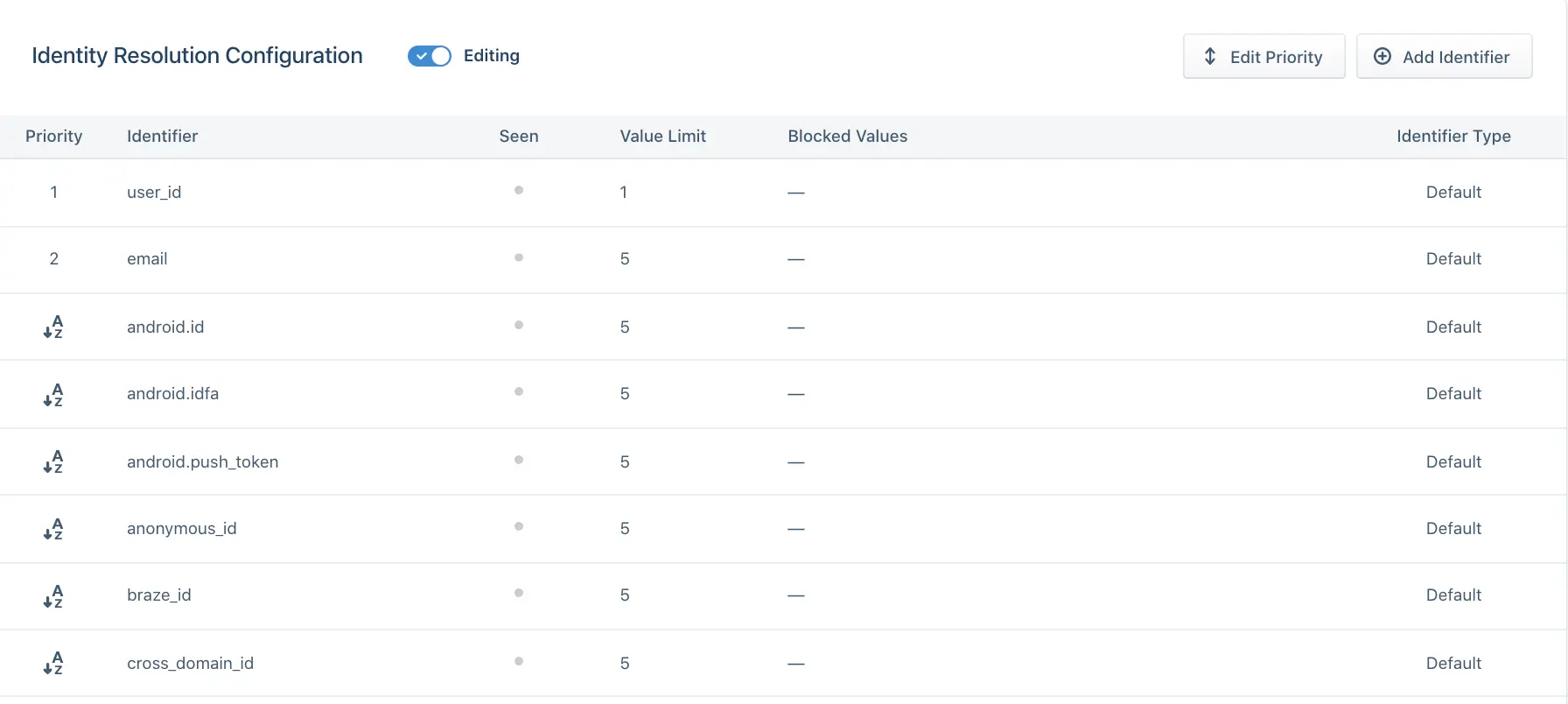 Segment identity resolution settings showing identifier priorities and value limits.