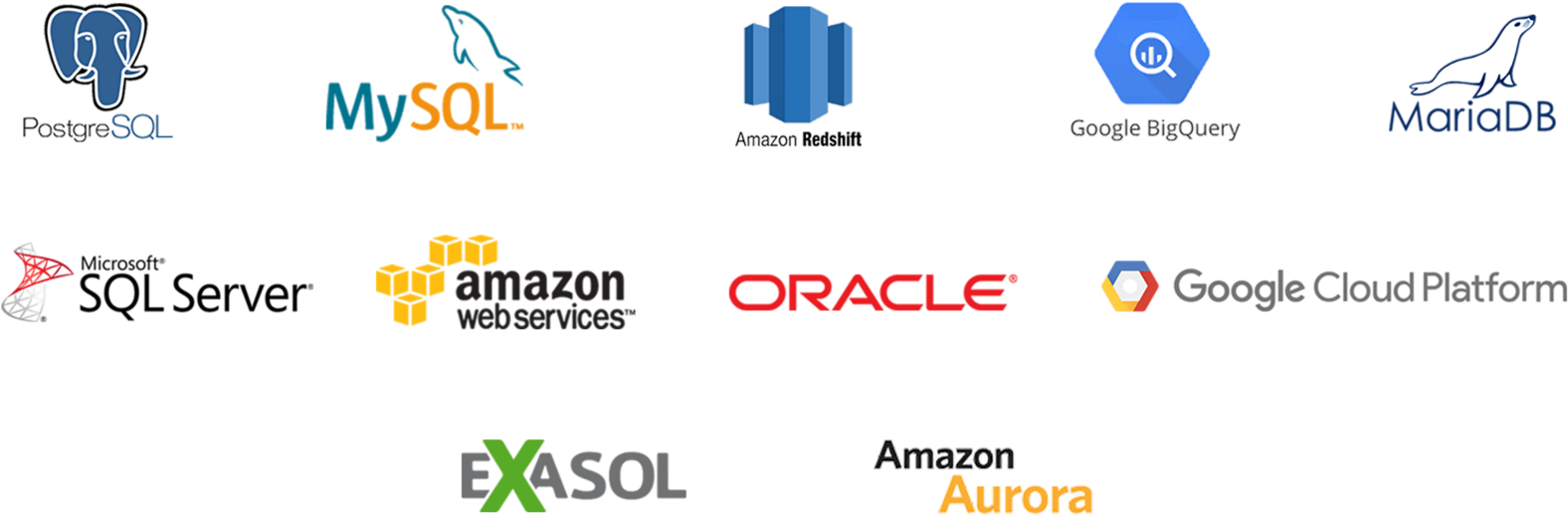 databases that use sql