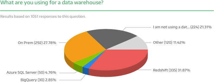 What Are You - Data Warehouse.png