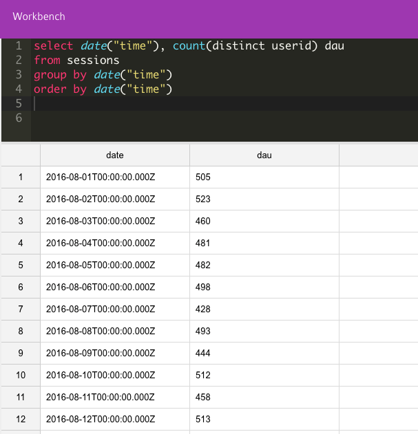 Users counted by time panoply preparing data for bi x 607 631x