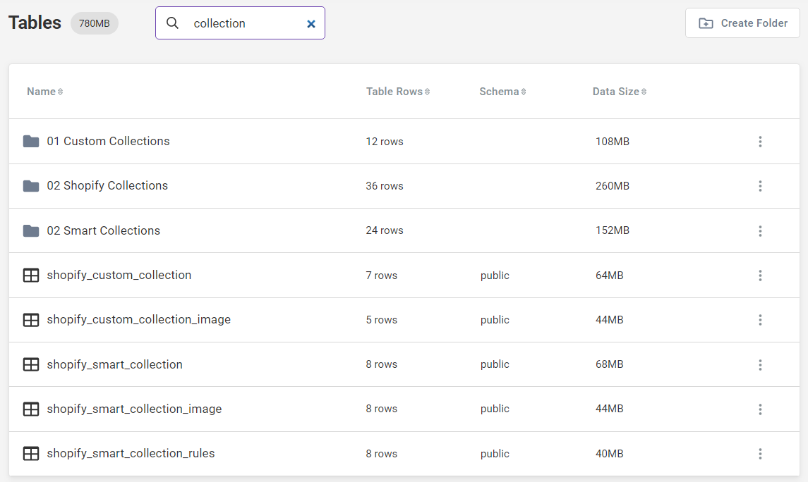 How to Use Shopify Data in Panoply - V1-108