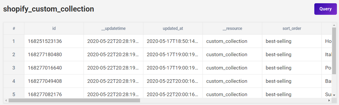How to Use Shopify Data in Panoply - V1-37