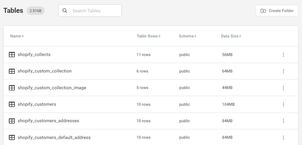 How to Use Shopify Data in Panoply - V1-91