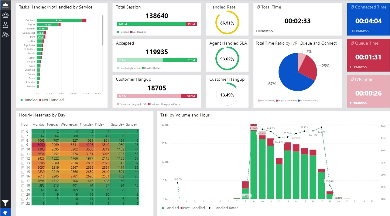 Power BI widgets