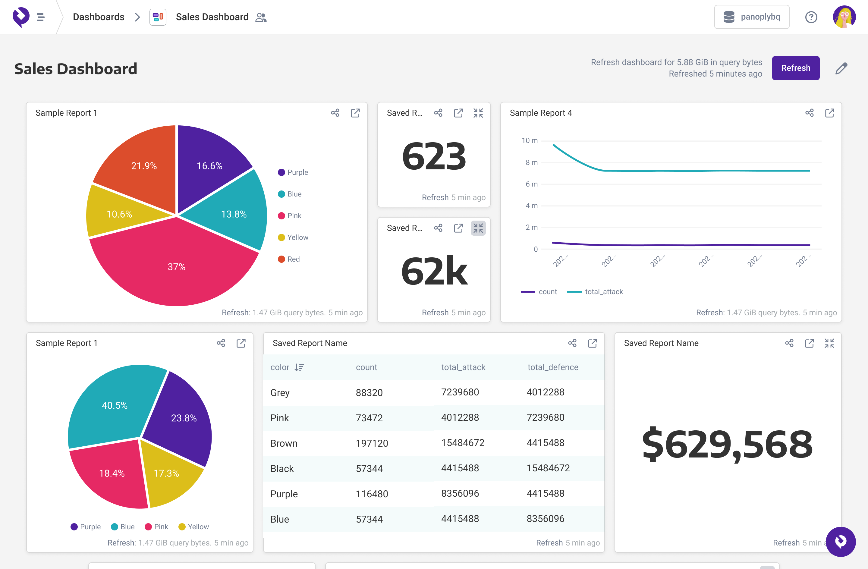 Dashboard