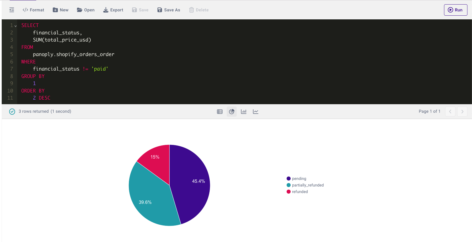 in-platform charts